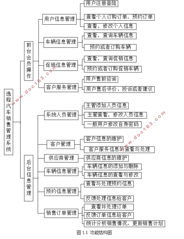 汽车销售网站管理系统的设计(ASP.NET,SQL)