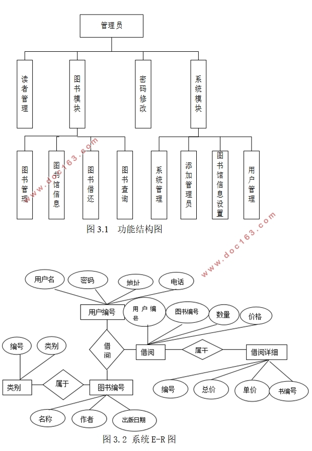 ͼݹϵͳʵ(ASP.NET,SQL)