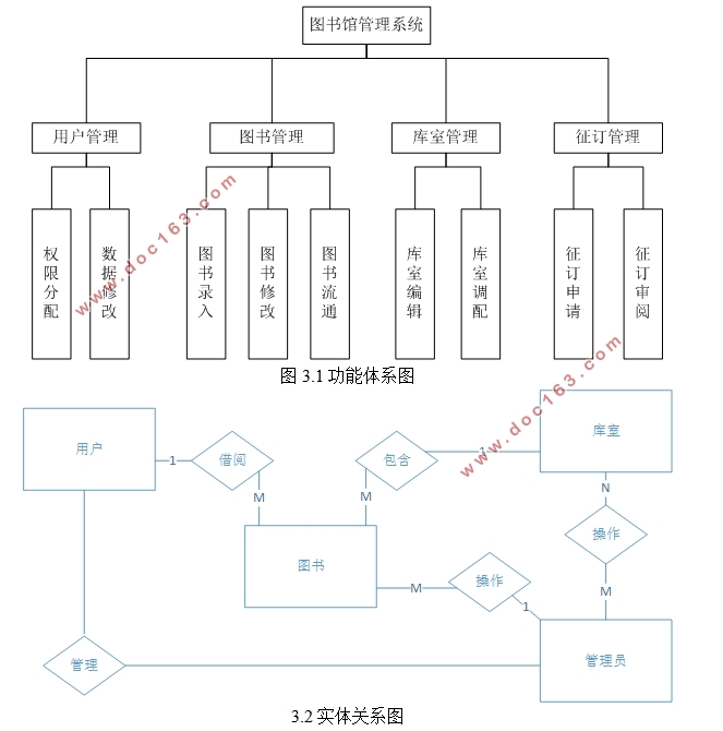 基于.NET的高校图书馆管理系统设计与实现(SQLserver)