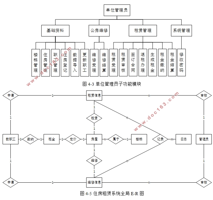 高校教职工住房租赁管理信息系统的设计(ASP.NET,SQL)