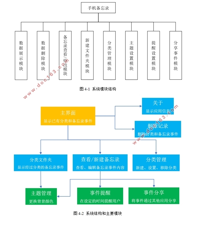 基于安卓Android的手机备忘录设计(AndroidStudio)