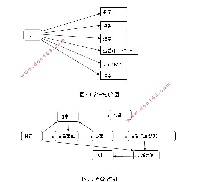 基于安卓Android平台的无线点餐系统的开发(Eclipse,MySQL)