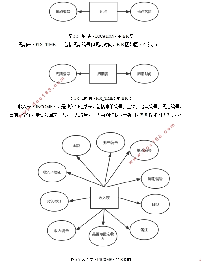 基于安卓Android平台的个人记账软件APP的开发(Eclipse,SQLite)