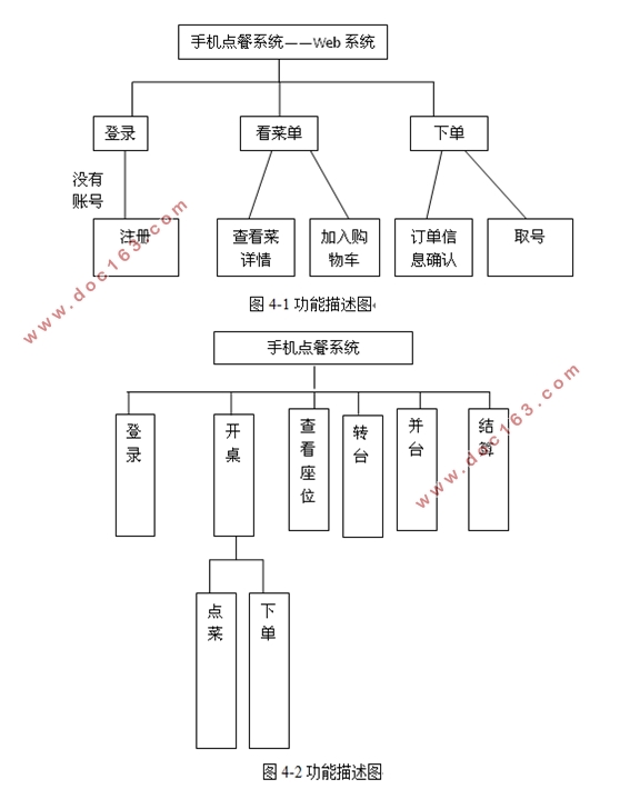 基于安卓Android手机点餐APP系统的设计(Eclipse,MySQL)