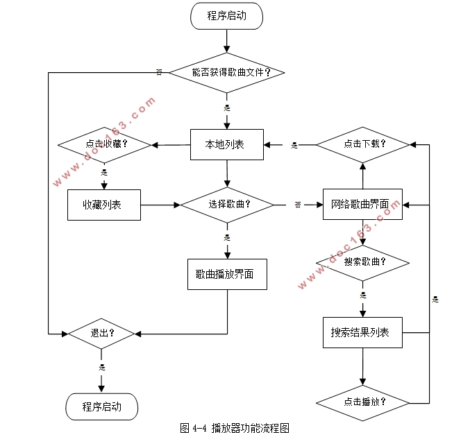 基于安卓Android多功能音乐播放器的设计(Eclipse)