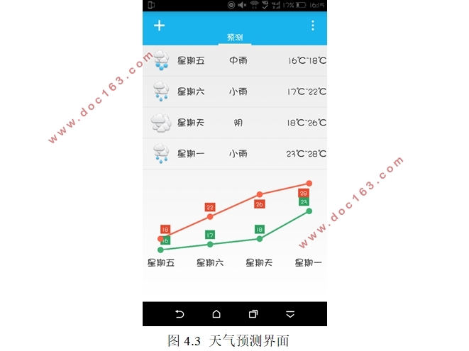 基于安卓Android平台的手机天气预报APP系统的设计