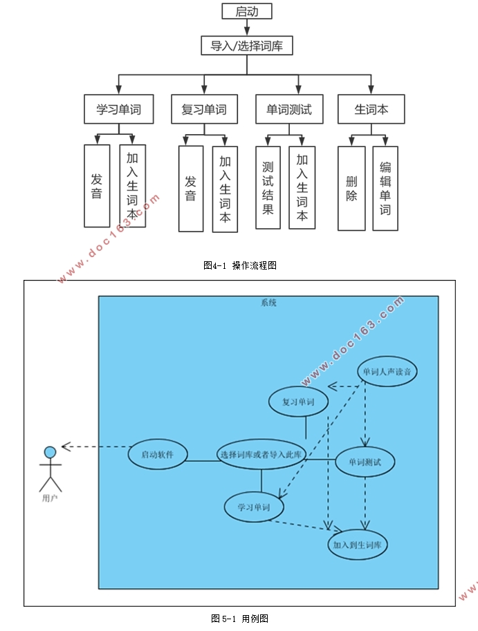 基于安卓Android的英语单词记忆APP的设计