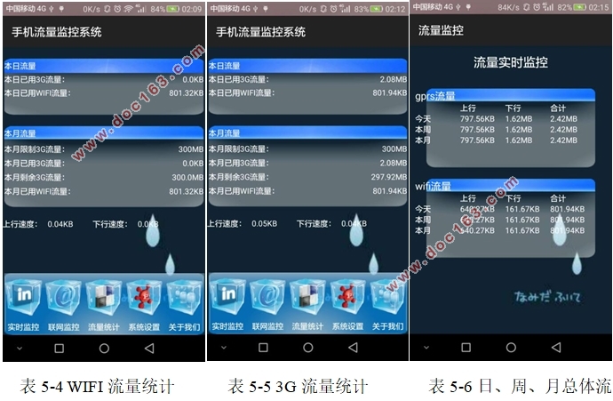 基于安卓Android手机流量监控系统APP的设计(Eclipse)