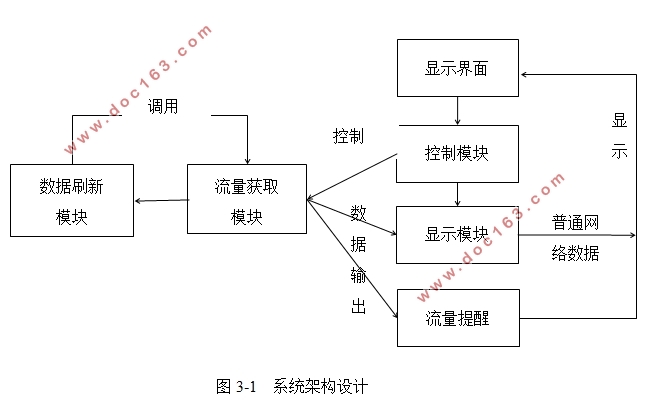 基于安卓Android手机流量监控系统APP的设计(Eclipse)