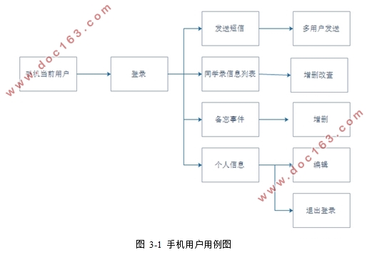 基于安卓Android平台的同学录设计(Eclipse)
