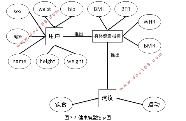 基于安卓Android的健康助手APP的设计(Eclipse)