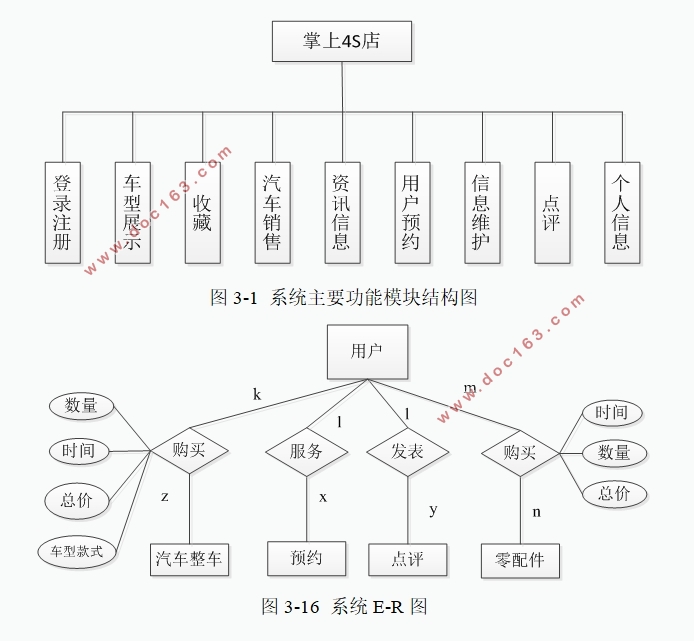 基于安卓Android的汽车4S店服务软件APP设计(Android studio,MySQL)