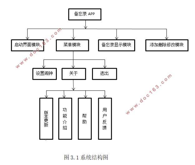 基于安卓Android的备忘录系统APP的设计(Eclipse)