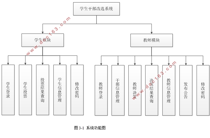 基于安卓Android的学生干部选举系统APP的设计(Eclipse IDE)
