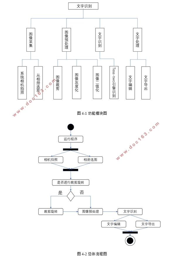 基于安卓Android系统的文字识别软件APP的设计(AndroidStudio)