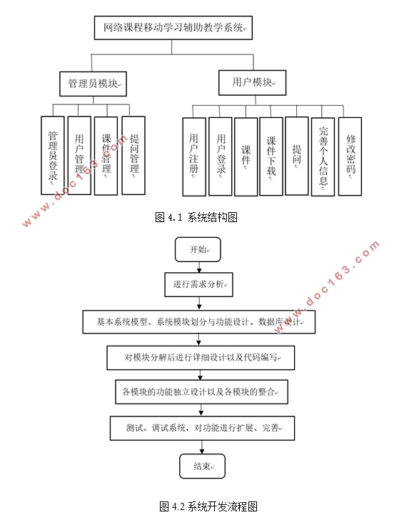 基于安卓Android的网络课程移动学习辅助教学系统设计(MyEclipse,MySQL)