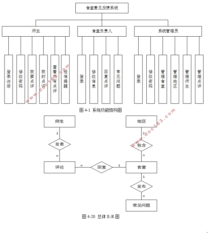 基于安卓Android的大学食堂意见反馈系统设计(MyEclipse,SQLServer)