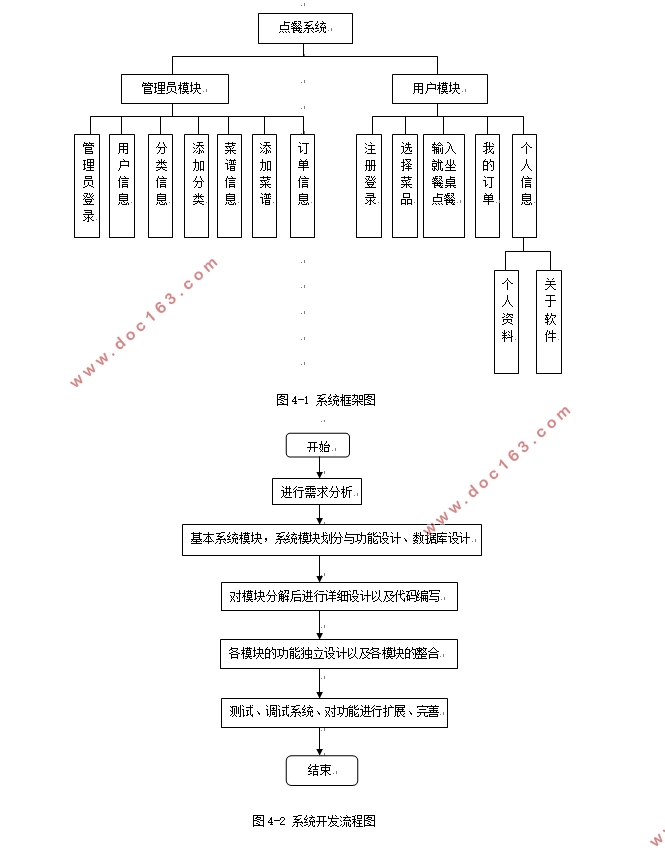 基于安卓Android的订餐点餐系统设计(Eclipse,MySQL)