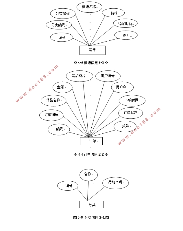 基于安卓Android的订餐点餐系统设计(Eclipse,MySQL)