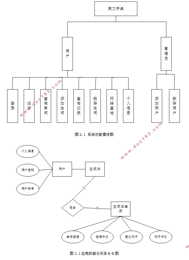 基于安卓Android的英文字典的设计(Eclipse)
