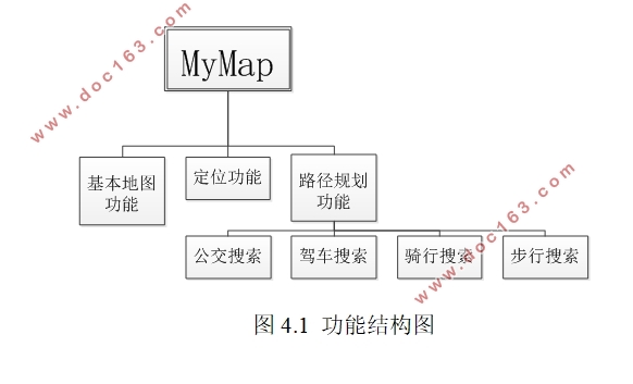 基于安卓Android的城市道路交通最优路径算法研究