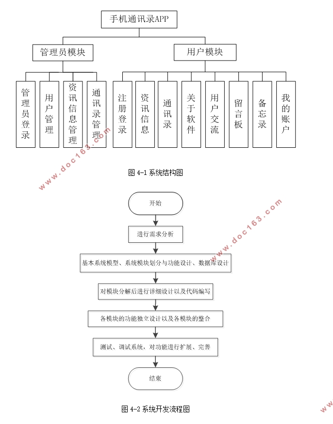 基于安卓Android手机通讯录APP设计(Eclipse,MySQL)