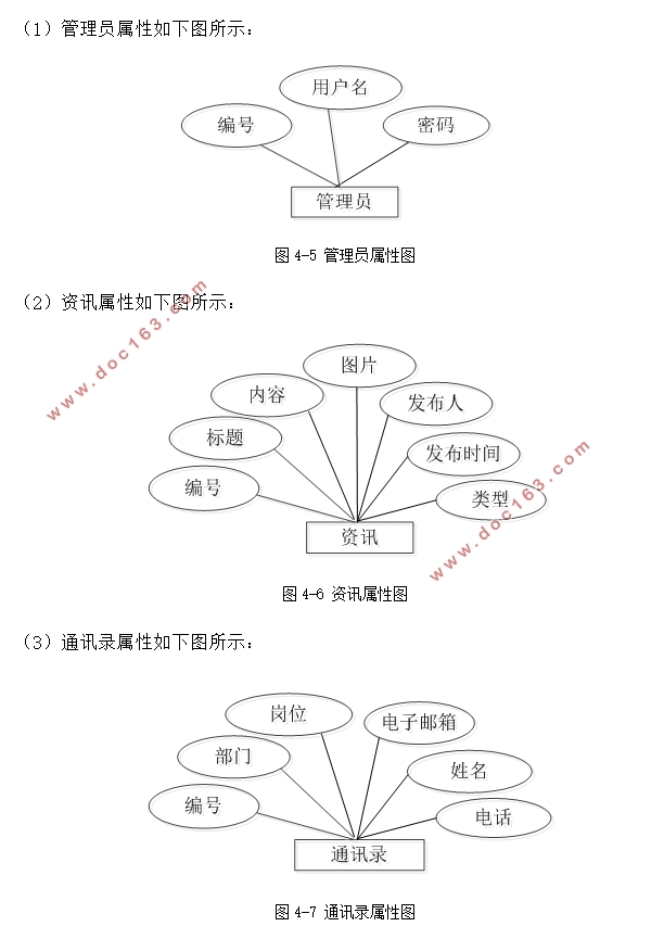 基于安卓Android手机通讯录APP设计(Eclipse,MySQL)