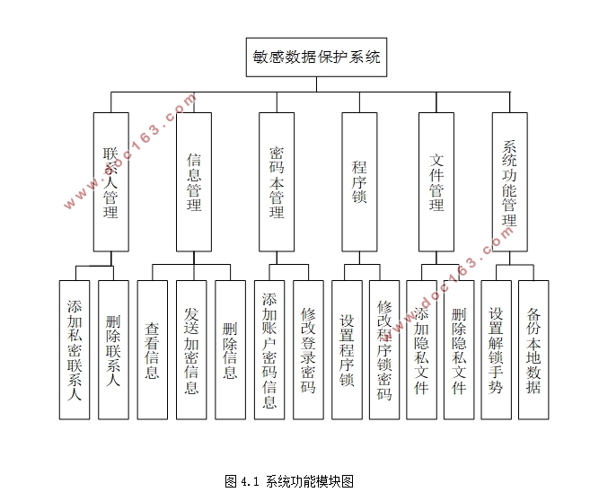基于安卓Android的敏感数据保护系统APP设计(Androidstudio)