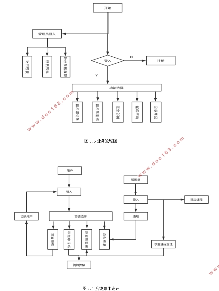 基于安卓Android的课程提醒工具APP的设计(Androidstudio)