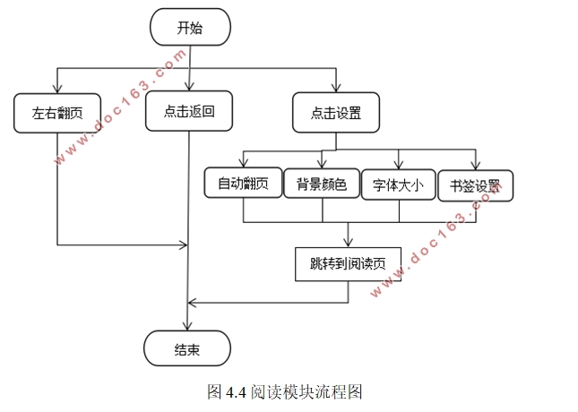 基于安卓Android手机电子书阅读器APP的设计