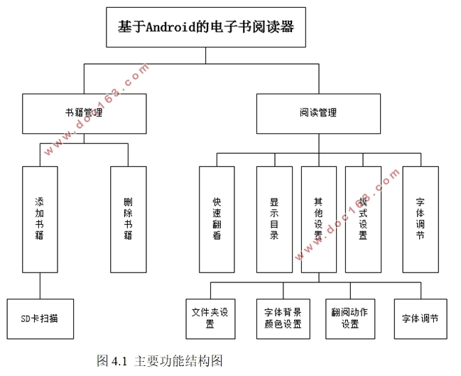 基于安卓Android的电子书阅读器系统APP设计