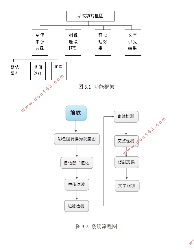 基于安卓Android平台的卡片文字识别软件APP的设计(Eclipse)