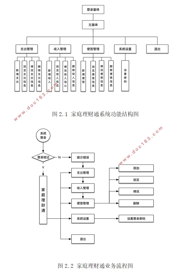 基于安卓Android的家庭理财通系统APP的设计(Eclipse)