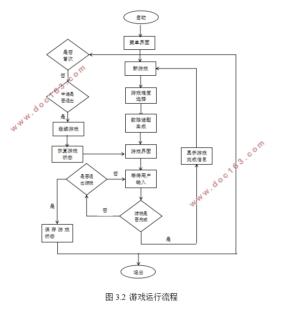 基于安卓Android的数独游戏APP的设计