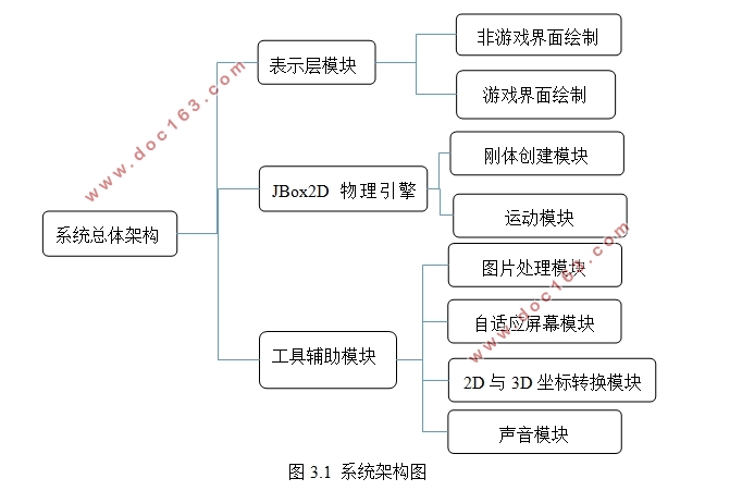 基于安卓Android的2D物理引擎游戏-魔法跳跳球的设计