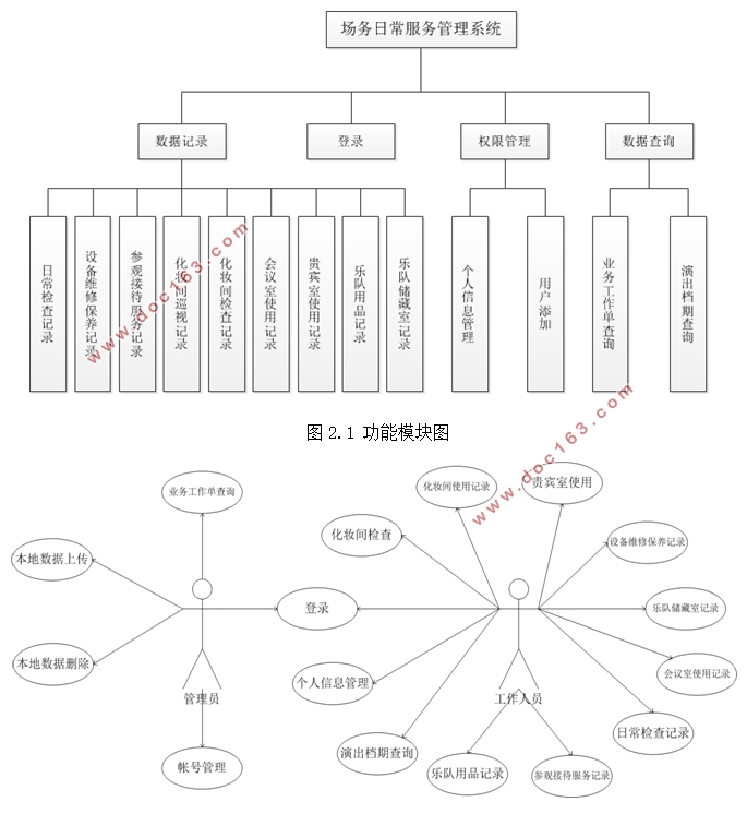 基于安卓Android剧院场务日常服务管理系统APP设计(MySQL)