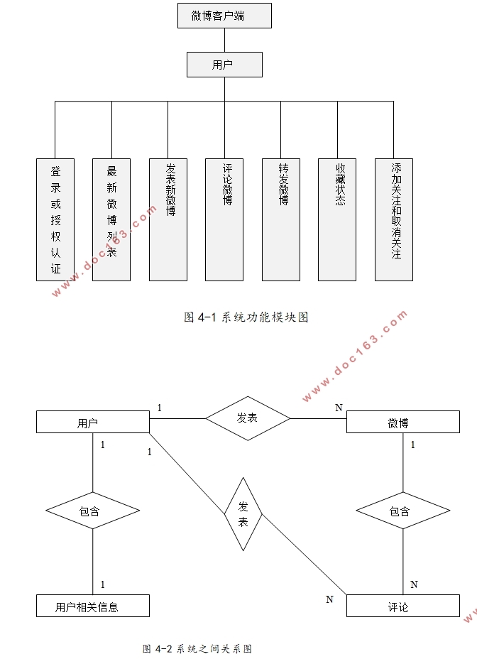 基于安卓Android的个人微博APP的设计