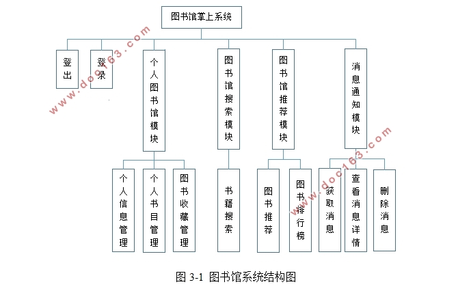 基于安卓Android的图书阅读与推荐系统APP的设计