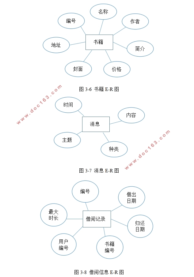 基于安卓Android的图书阅读与推荐系统APP的设计