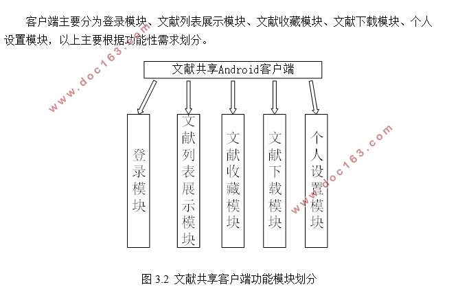 基于安卓Android数据管理与文献共享应用(Androidstudio,SSH,MySQL)