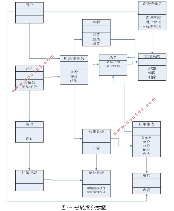 基于安卓Android平台的无线点餐系统的设计(Eclipse,MySQL)