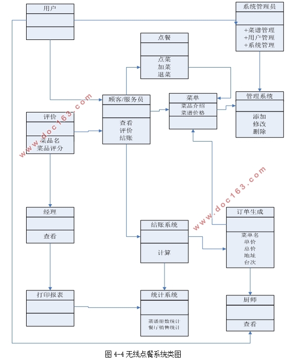 ڰ׿Androidƽ̨ߵϵͳ(Eclipse,MySQL)