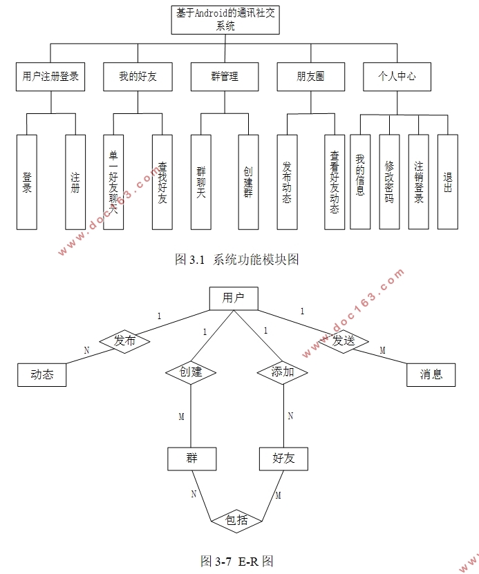 基于安卓Android的通讯社交系统APP的设计(Eclipse,MySQL)