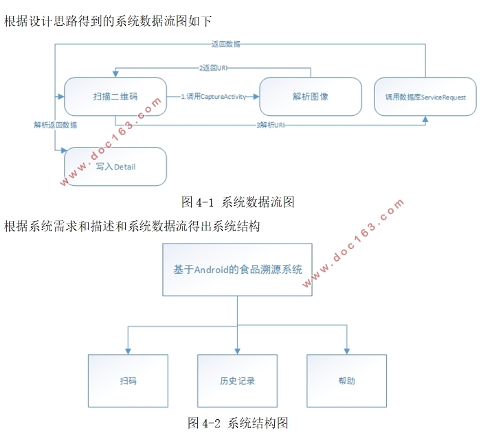 基于安卓Android食品溯源系统APP的设计