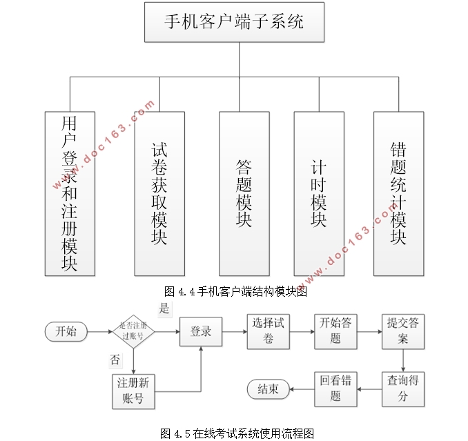 基于安卓Android在线考试系统APP的设计(Androidstudio)