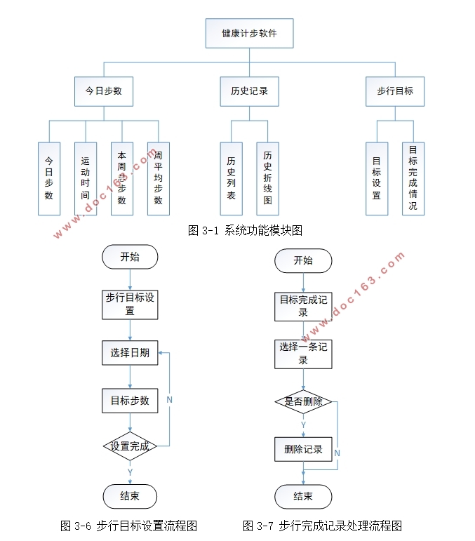基于安卓Android平台的健康计步系统APP的设计(AndroidStudio)