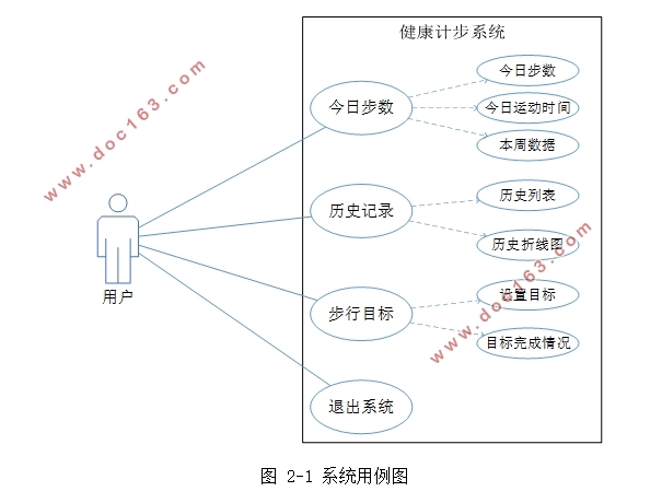 基于安卓Android平台的健康计步系统APP的设计(AndroidStudio)