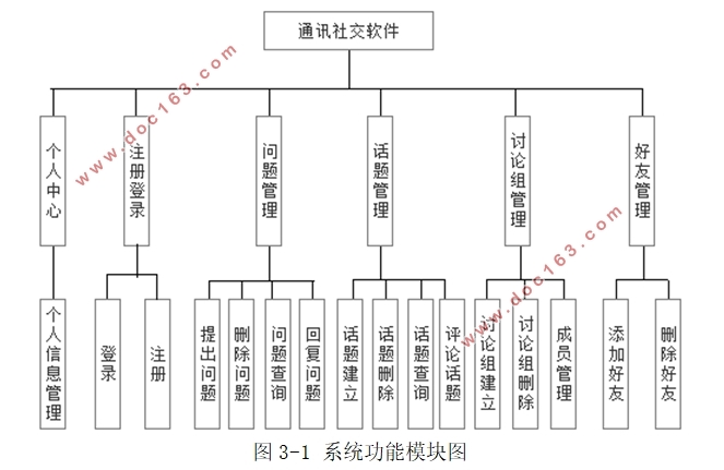 基于安卓Android平台的通讯社交软件APP的设计(Eclipse,MySQL)
