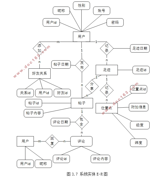 基于安卓Android平台的足迹分享APP软件的设计(Androidstudio)