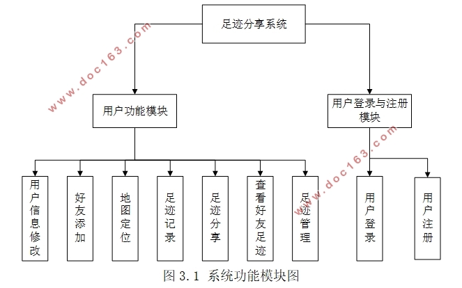 基于安卓Android平台的足迹分享APP软件的设计(Androidstudio)